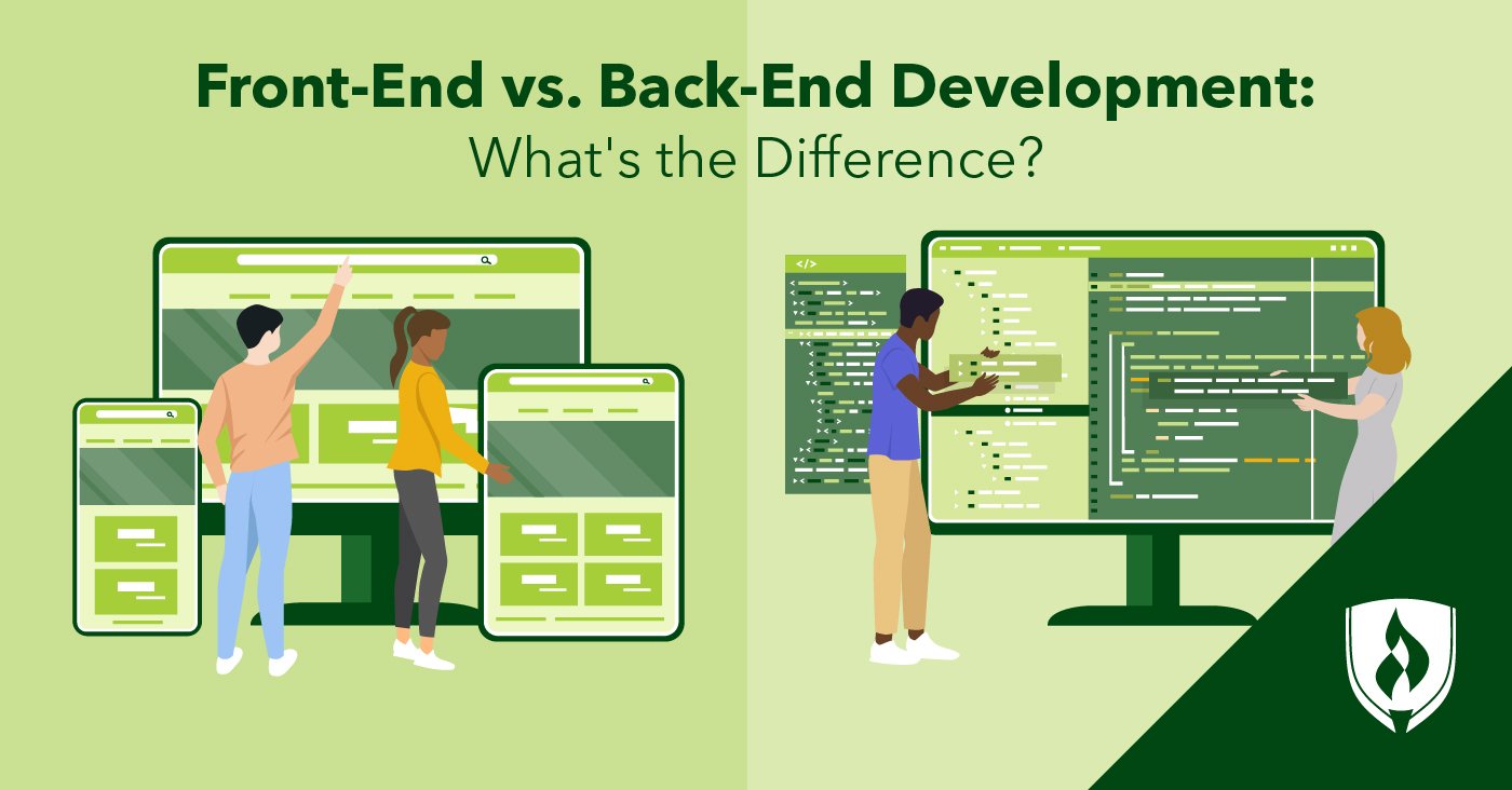 What Is Web Development? Frontend vs Backend Explained